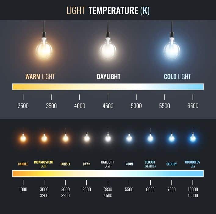 Circadian Lighting Color Temperature 3dinterier.sk - Ing. Pavol Pastorčák